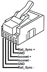 LocoNet na telefonním konektoru 6P6C